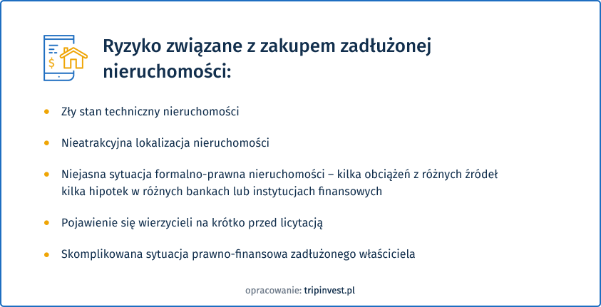 ryzyka zakupu nieruchomości w Hiszpanii z przejęć bankowych