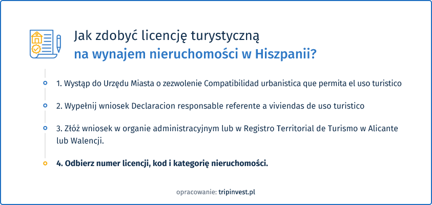 licencja turystyczna na wynajem nieruchomości w Hiszpanii