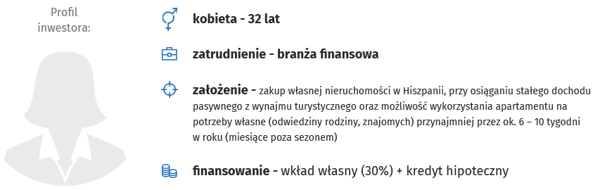 Profil inwestora