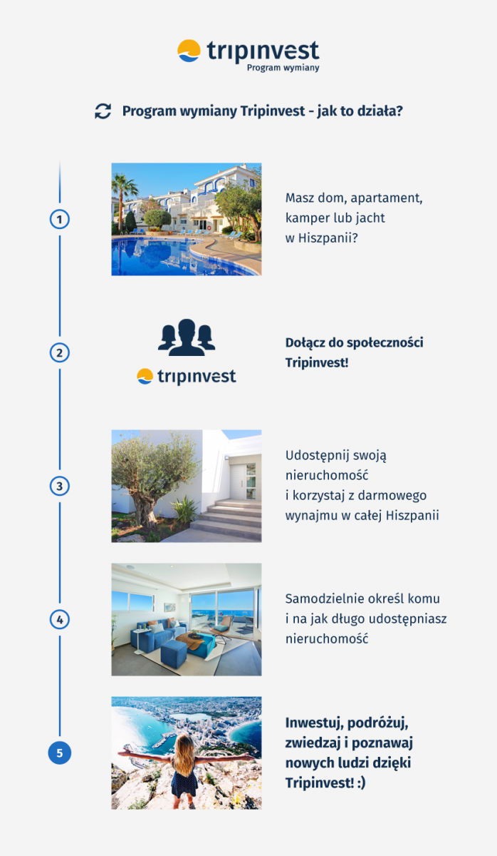 Program wymiany